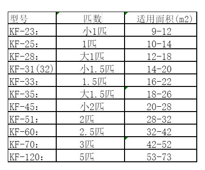 呼和浩特市空调维修
