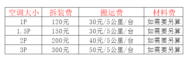 呼和浩特市空调移机及费用电话在哪里找